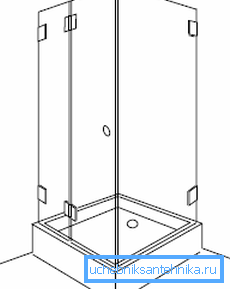Deux murs et une porte