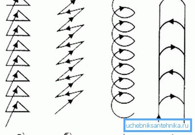 Mouvement d'électrode Mouvement d'électrode