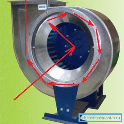 Mouvement de l'air pendant le fonctionnement normal d'un ventilateur centrifuge. Mouvement de l'air pendant le fonctionnement normal d'un ventilateur centrifuge.