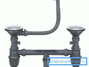 Option double siphon en plastique Option double siphon en plastique