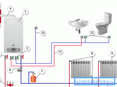 Le système à double circuit permet d'utiliser de l'eau chaude.