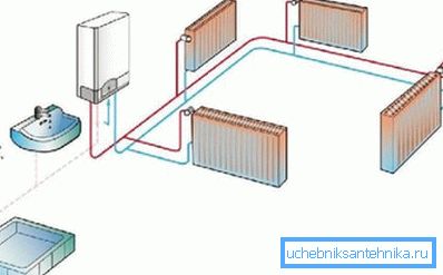 Chaudière électrique à double circuit pour chalet