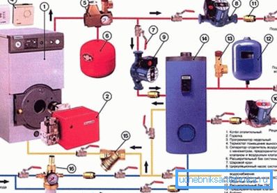 La chaudière à double circuit peut également être utilisée pour l'alimentation en eau chaude, notamment La chaudière à double circuit peut également être utilisée pour l'alimentation en eau chaude, notamment