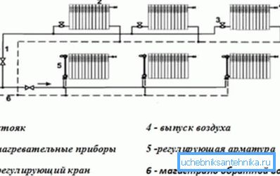Système de chauffage horizontal à deux tuyaux avec indication du sens de circulation du liquide de refroidissement Système de chauffage horizontal à deux tuyaux avec indication du sens de circulation du liquide de refroidissement