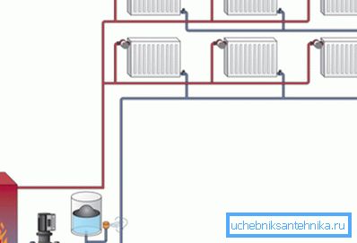 Système de chauffage à deux tuyaux Système de chauffage à deux tuyaux