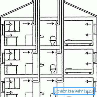 Des systèmes de ventilation efficaces dans un immeuble d'habitation peuvent également être utilisés pour créer un chalet.