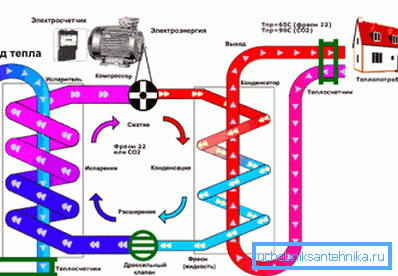 Systèmes de chauffage domestique économiques avec pompes à chaleur Systèmes de chauffage domestique économiques avec pompes à chaleur