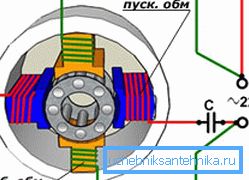 Circuit d'alimentation électrique des enroulements du stator.