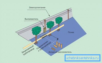 Méthode électrique Méthode électrique
