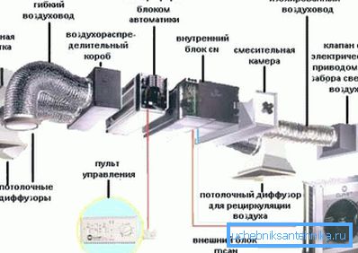 Éléments du système de ventilation d'admission Éléments du système de ventilation d'admission