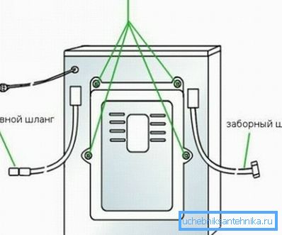 Les éléments du dos de la machine à laver Les éléments du dos de la machine à laver