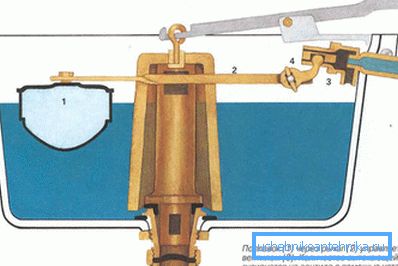 Capacité avec un système de drainage simple Capacité avec un système de drainage simple