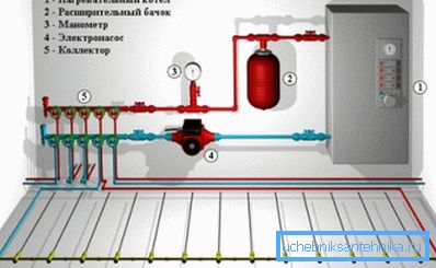 Chaudière électrique à économie d'énergie pour le chauffage par datcha Chaudière électrique à économie d'énergie pour le chauffage par datcha