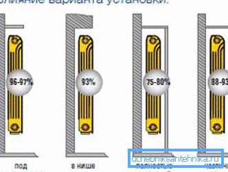 Un autre endroit important où vous prévoyez d'installer le chauffage Un autre endroit important où vous prévoyez d'installer le chauffage