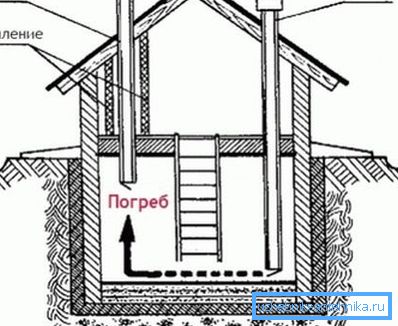 Ventilation du sous-sol d'une maison privée - vues et