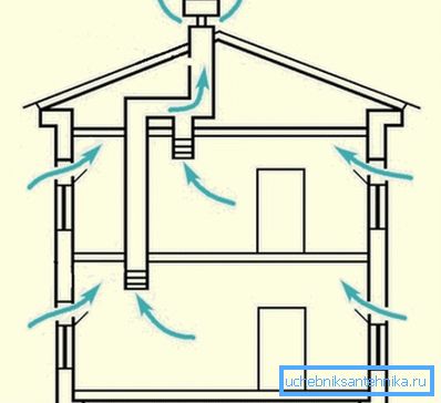 Ventilation naturelle. Ventilation naturelle.