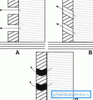 Ce sont des acrobaties aériennes - la création de cartouches filtrantes de ciment perméables dans le squelette (voir la description dans le texte) Ce sont des acrobaties aériennes - la création de cartouches filtrantes de ciment perméables dans le squelette (voir la description dans le texte)