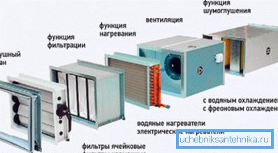 Le filtre est un élément obligatoire de chaque système de ventilation. Le filtre est un élément obligatoire de chaque système de ventilation.