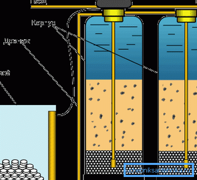 Filtres pour la purification de l'eau dans un puits à échange d'ions Filtres pour la purification de l'eau dans un puits à échange d'ions