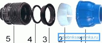 Raccord enfichable
