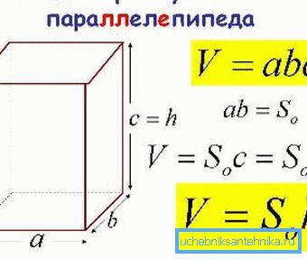 La formule pour déterminer le volume de la pièce.