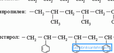 Formules de certains types de plastique. Formules de certains types de plastique.