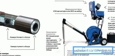 Photo de l'appareil avec une caméra pour le contrôle du puits Photo de l'appareil avec une caméra pour le contrôle du puits