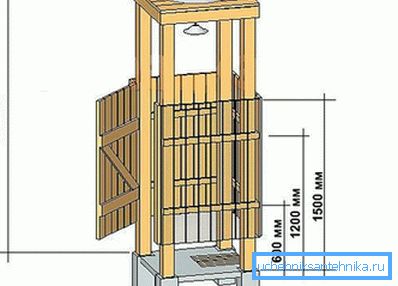 La fondation vous permet de monter la cabine à la hauteur souhaitée La fondation vous permet de monter la cabine à la hauteur souhaitée