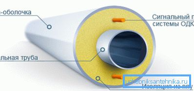 Éléments fonctionnels du produit Éléments fonctionnels du produit
