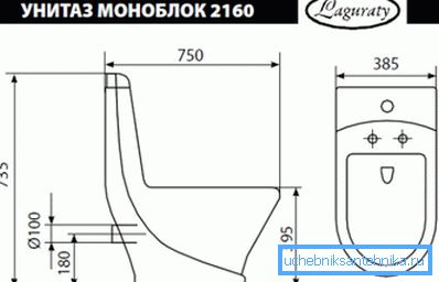Dimensions et dimensions techniques d'éléments monoblocs de type standard Dimensions et dimensions techniques d'éléments monoblocs de type standard