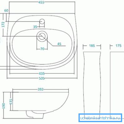 Dimensions d'un lavabo typique.