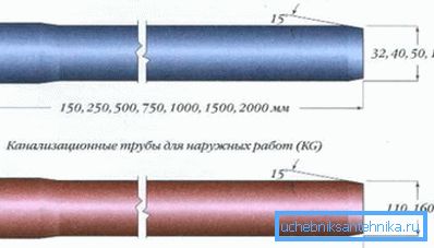 Dimensions des tuyaux en PVC avec indication de toutes les options existantes pour une application spécifique Dimensions des tuyaux en PVC avec indication de toutes les options existantes pour une application spécifique