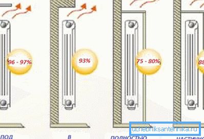 Où installer un radiateur pour un meilleur transfert de chaleur