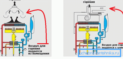 La chambre de combustion scellée est plus sûre et ne prend pas l'oxygène nécessaire au travail de la pièce La chambre de combustion scellée est plus sûre et ne prend pas l'oxygène nécessaire au travail de la pièce