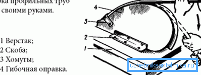 Ce sont des tuyaux flexibles sans cintreuse. Ce sont des tuyaux flexibles sans cintreuse.