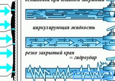 Un coup de bélier peut casser le métal de la batterie.