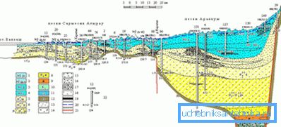 Incision hydrogéologique Incision hydrogéologique