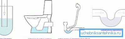 Pièges nécessitant un soutien pour la ventilation des eaux usées afin de lutter contre les odeurs désagréables Pièges nécessitant un soutien pour la ventilation des eaux usées afin de lutter contre les odeurs désagréables