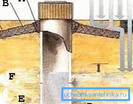 Le château d'argile est l'élément le plus important de l'objet. Cette figure est une instruction pour sa construction (figure “B”) Le château d'argile est l'élément le plus important de l'objet. Cette figure est une instruction pour sa construction (figure “B”)