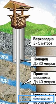 La profondeur de la source influe de manière significative sur le choix de la pompe de puits. La profondeur de la source influe de manière significative sur le choix de la pompe de puits.