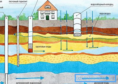 Profondeur de l'eau Profondeur de l'eau