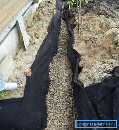 Zone de drainage profond