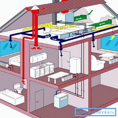 Projet de ventilation aspirante conçu graphiquement Projet de ventilation aspirante conçu graphiquement