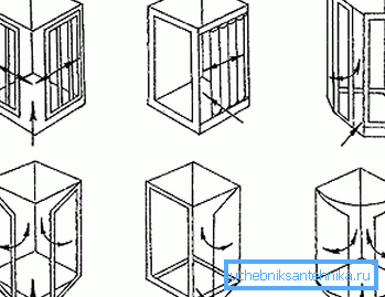 Modèles graphiques du principe d'ouverture de différents systèmes