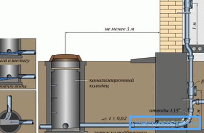 Conception graphique avec les dimensions requises, les systèmes de rotation et les angles d'inclinaison Conception graphique avec les dimensions requises, les systèmes de rotation et les angles d'inclinaison