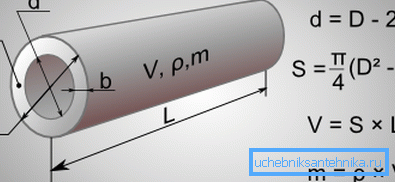 Image graphique du produit avec indication de toutes les dimensions nécessaires et variante des formules à utiliser dans les calculs Image graphique du produit avec indication de toutes les dimensions nécessaires et variante des formules à utiliser dans les calculs