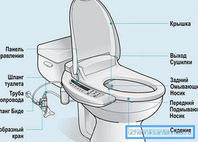 Image graphique de conception similaire avec une description de tous les éléments. Image graphique de conception similaire avec une description de tous les éléments.