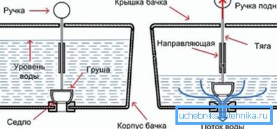 Représentation graphique du principe de la vanne d'arrêt sur le système d'échappement Représentation graphique du principe de la vanne d'arrêt sur le système d'échappement