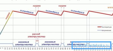 Graphique de consommation d'électricité infrarouge Graphique de consommation d'électricité infrarouge