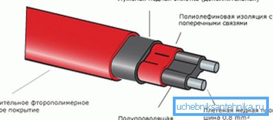 Fil chauffant pour plomberie à installer à l'intérieur du tuyau